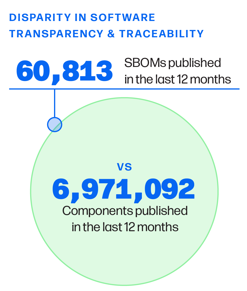 disparity in software transparency and traceability@2x disparity in software transparency and traceability@2x